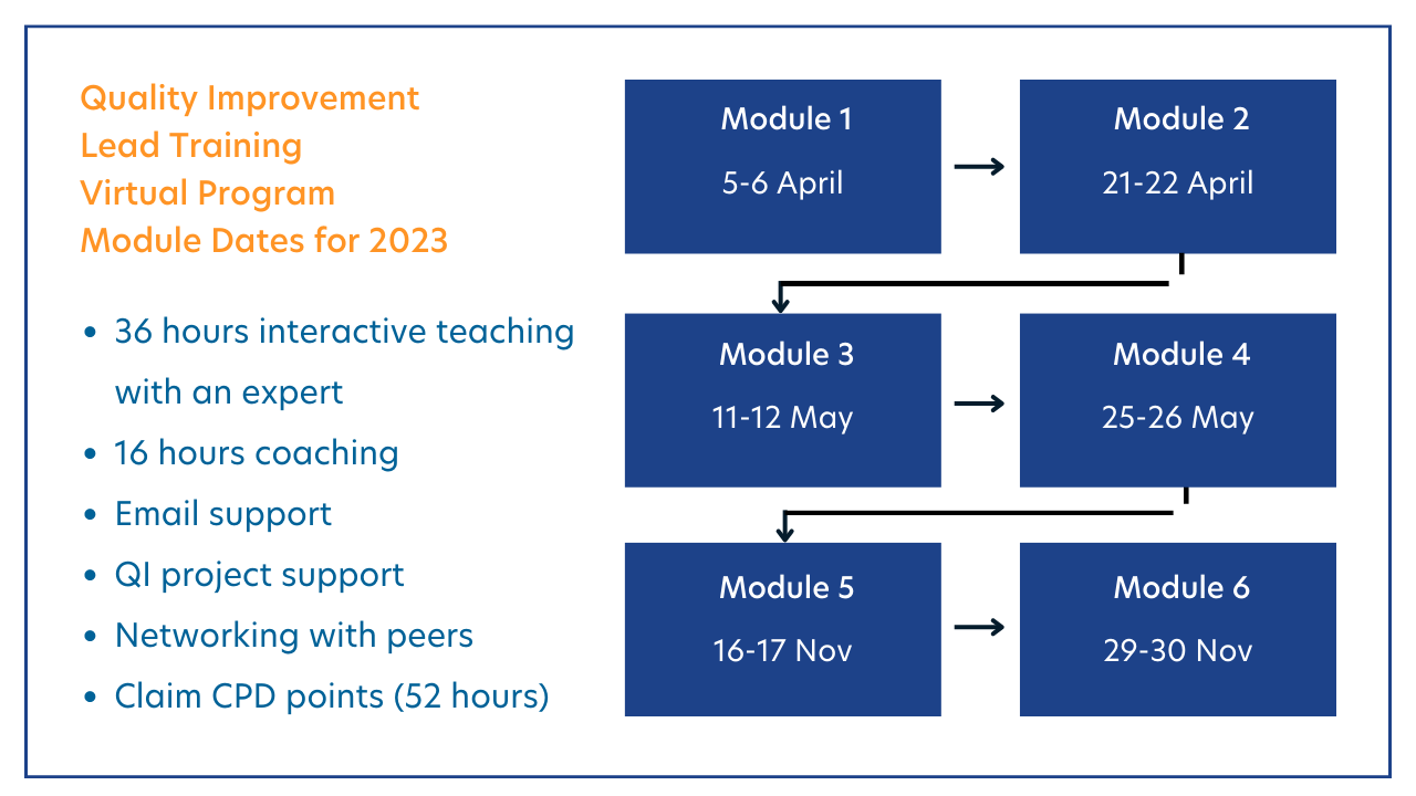 Quality-Lead-Training-Virtual-Program-Module-Dates-for-2023-(2).png